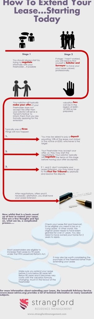 how to extend your lease strangford management extend lease