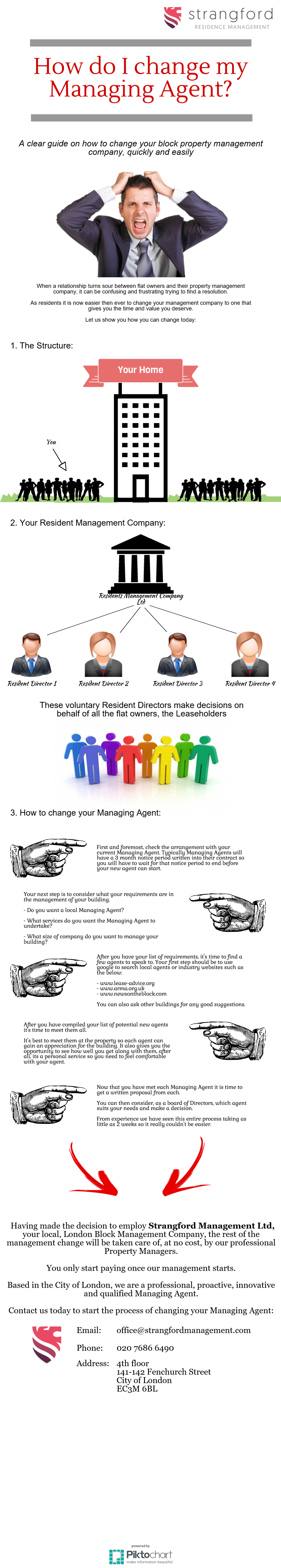 management property change company